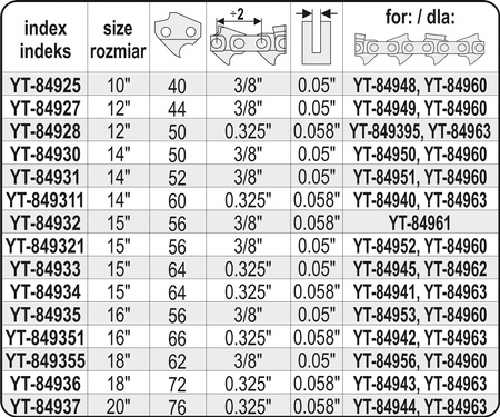 PROWADNICA ŁAŃCUCHA DO PILAREK 20" .325U