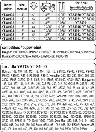 PROWADNICA ŁAŃCUCHA DO PILAREK 15" .325U