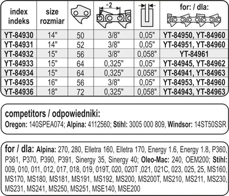 PROWADNICA ŁAŃCUCHA DO PILAREK 14" 3/8"G