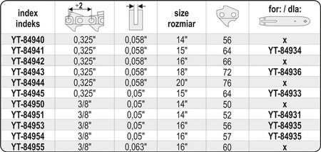 ŁAŃCUCH TNĄCY DO PILARKI 13" .325