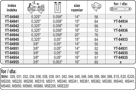 ŁAŃCUCH TNĄCY DO PILARKI 16" 3/8"