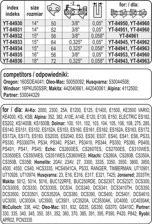 PROWADNICA ŁAŃCUCHA DO PILAREK 16" 3/8"P